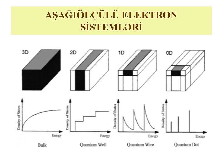 AŞAĞIÖLÇÜLÜ ELEKTRON SİSTEMLƏRİ 