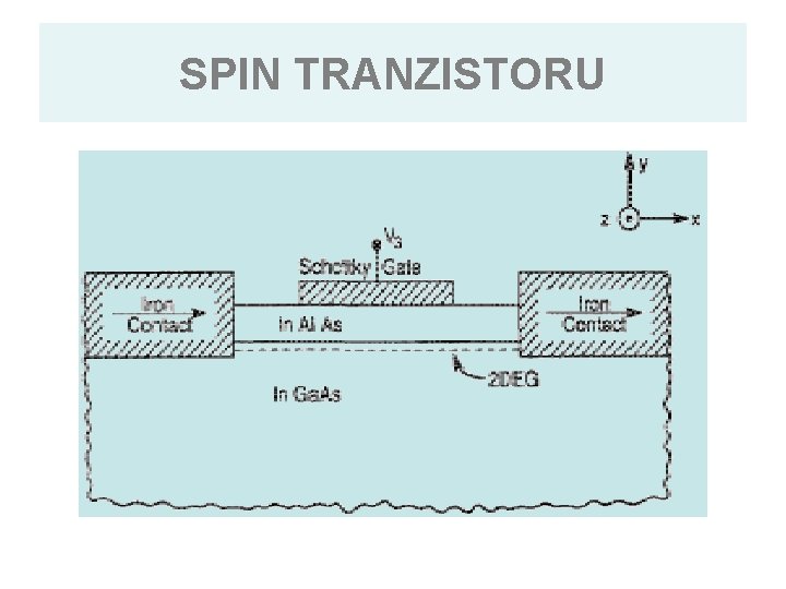 SPIN TRANZISTORU 