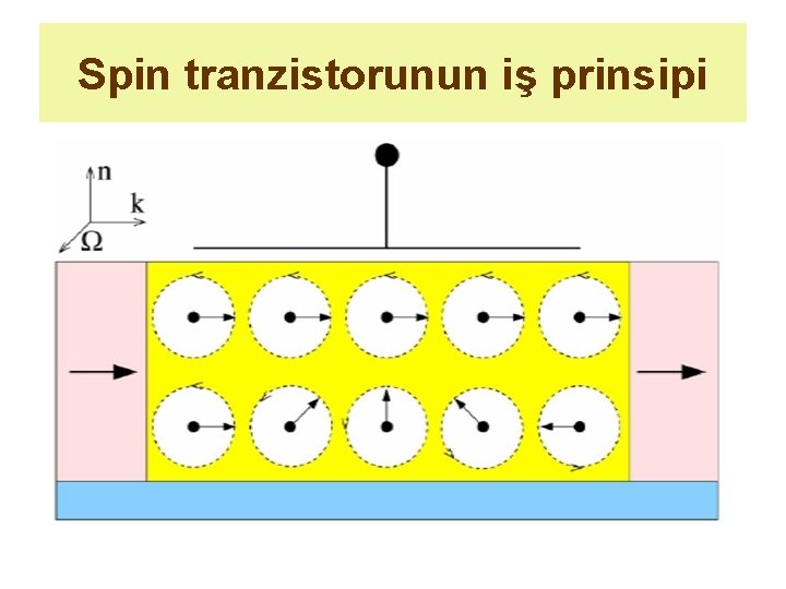 Spin tranzistorunun iş prinsipi 