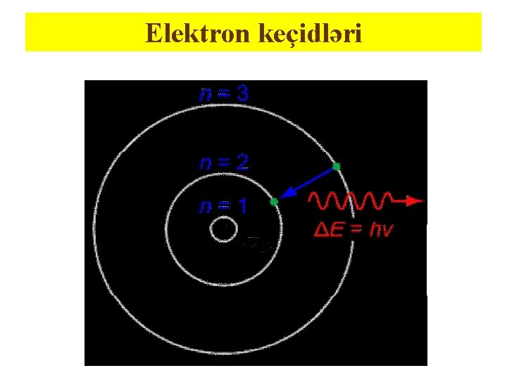 Elektron keçidləri 