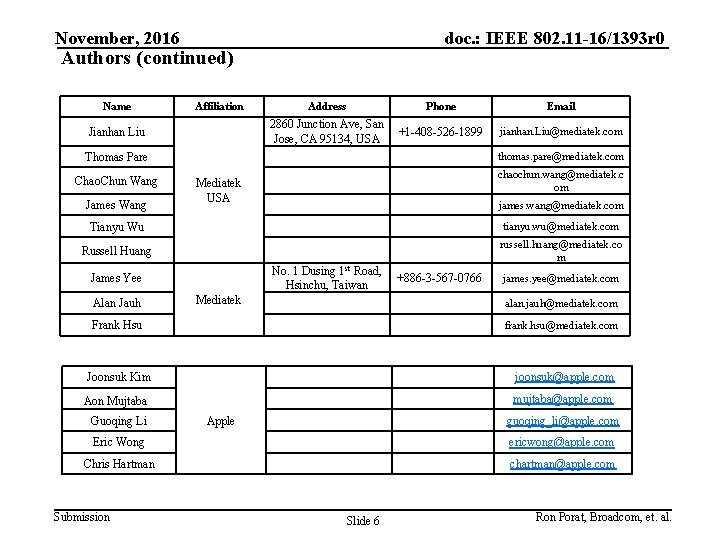 November, 2016 doc. : IEEE 802. 11 -16/1393 r 0 Authors (continued) Name Affiliation