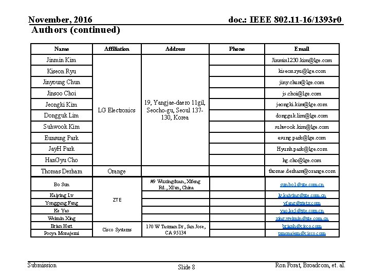 November, 2016 doc. : IEEE 802. 11 -16/1393 r 0 Authors (continued) Name Phone