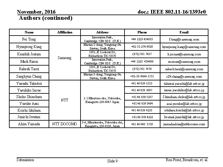 November, 2016 doc. : IEEE 802. 11 -16/1393 r 0 Authors (continued) Name Affiliation