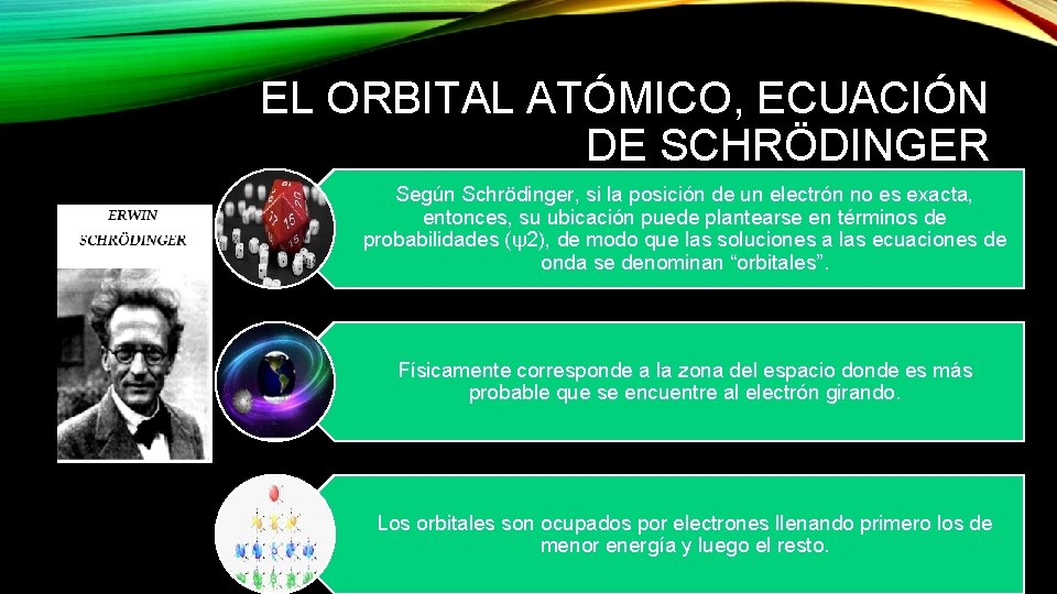 EL ORBITAL ATÓMICO, ECUACIÓN DE SCHRÖDINGER Según Schrödinger, si la posición de un electrón