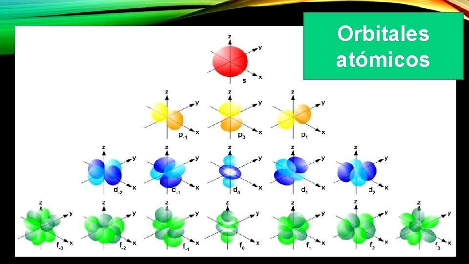 Orbitales atómicos 