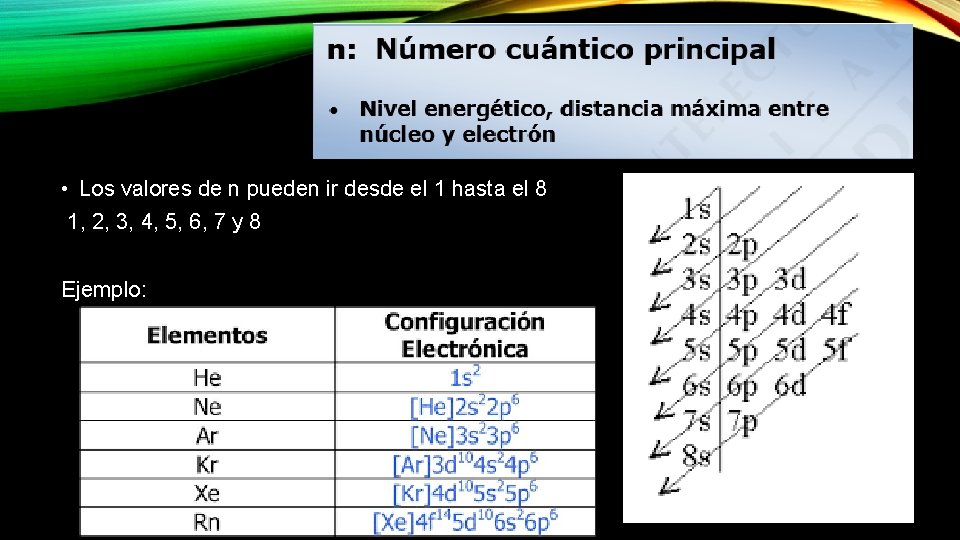  • Los valores de n pueden ir desde el 1 hasta el 8