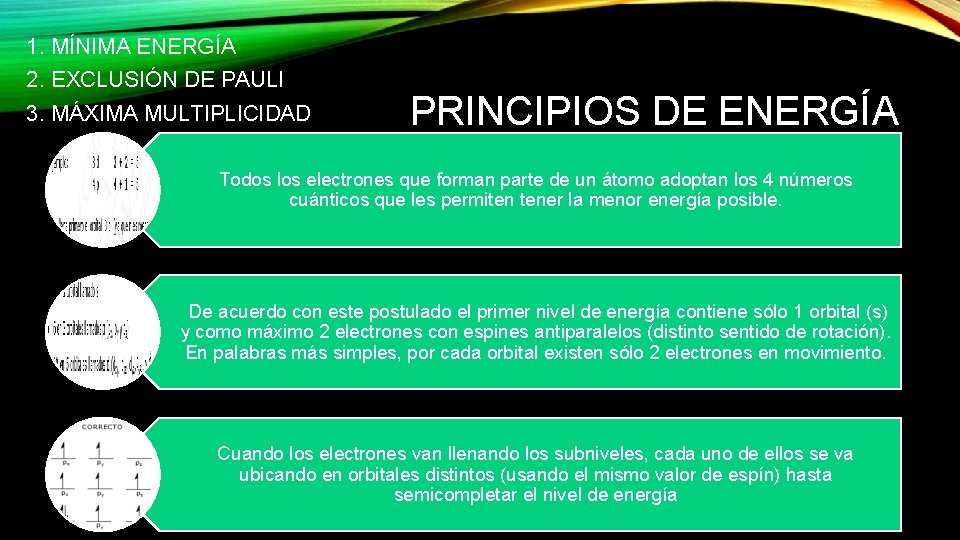 1. MÍNIMA ENERGÍA 2. EXCLUSIÓN DE PAULI 3. MÁXIMA MULTIPLICIDAD PRINCIPIOS DE ENERGÍA Todos