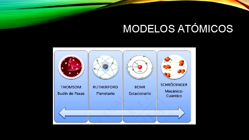 MODELOS ATÓMICOS 