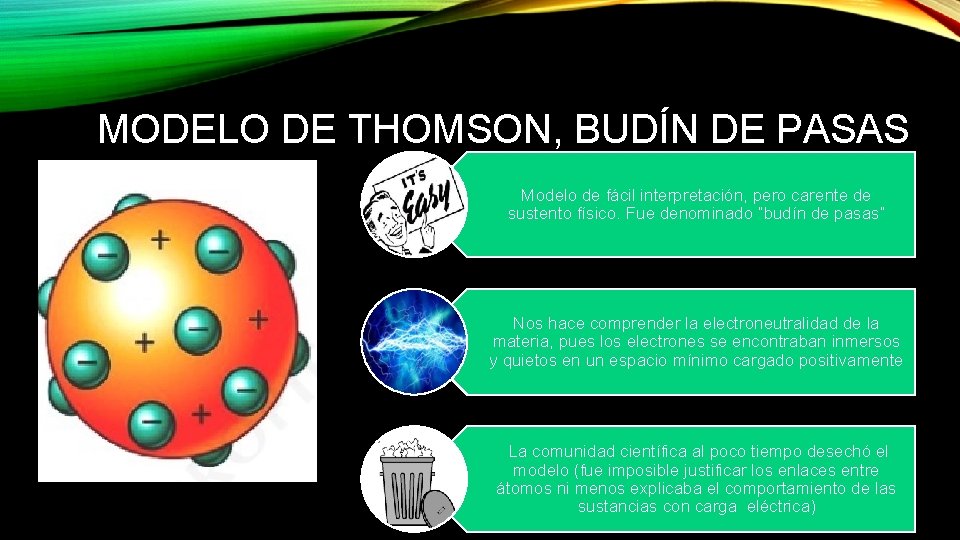 MODELO DE THOMSON, BUDÍN DE PASAS Modelo de fácil interpretación, pero carente de sustento