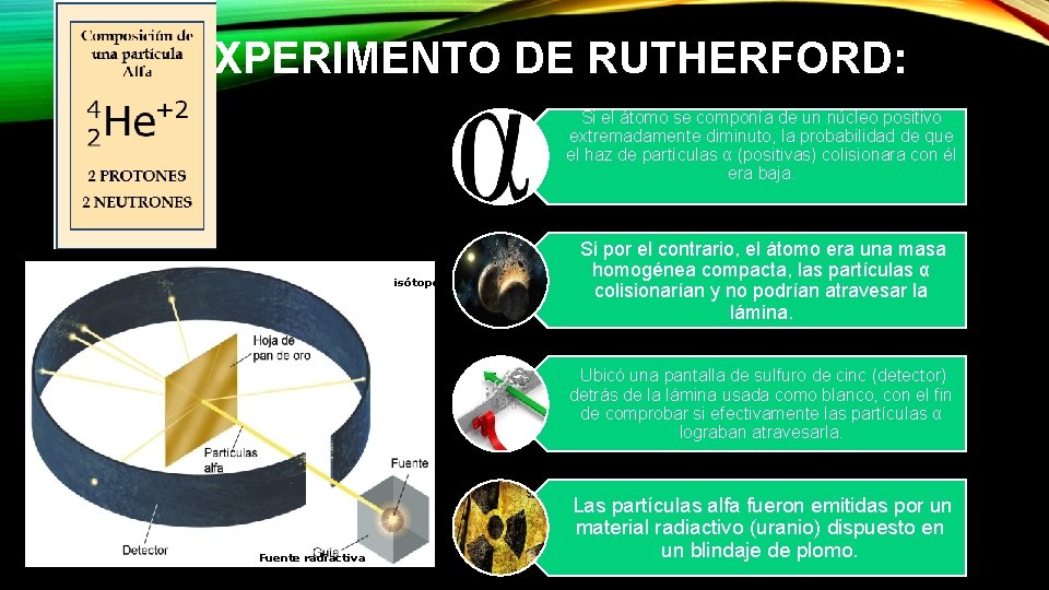 EXPERIMENTO DE RUTHERFORD: Si el átomo se componía de un núcleo positivo extremadamente diminuto,