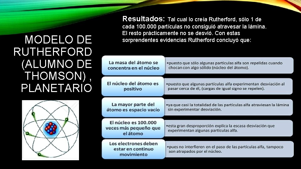 Resultados: Tal cual lo creía Rutherford, sólo 1 de MODELO DE RUTHERFORD (ALUMNO DE