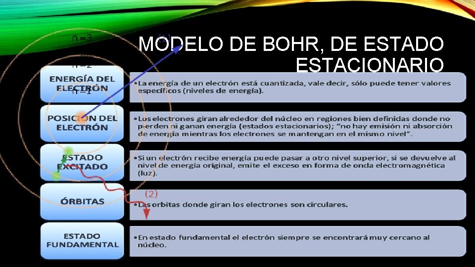 MODELO DE BOHR, DE ESTADO ESTACIONARIO 