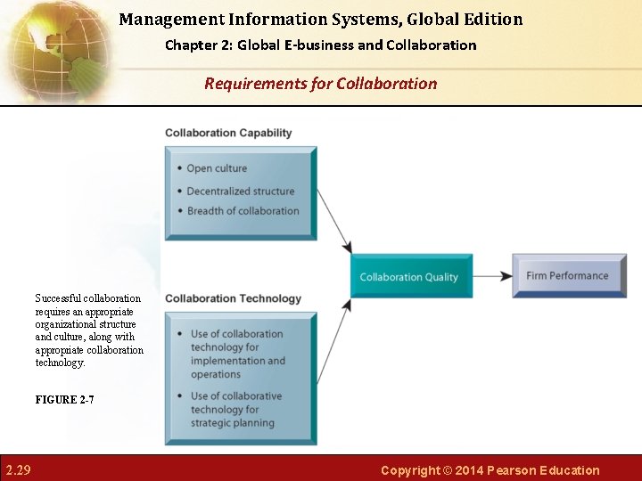 Management Information Systems, Global Edition Chapter 2: Global E-business and Collaboration Requirements for Collaboration