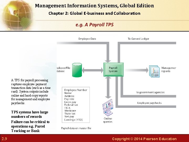 Management Information Systems, Global Edition Chapter 2: Global E-business and Collaboration e. g. A