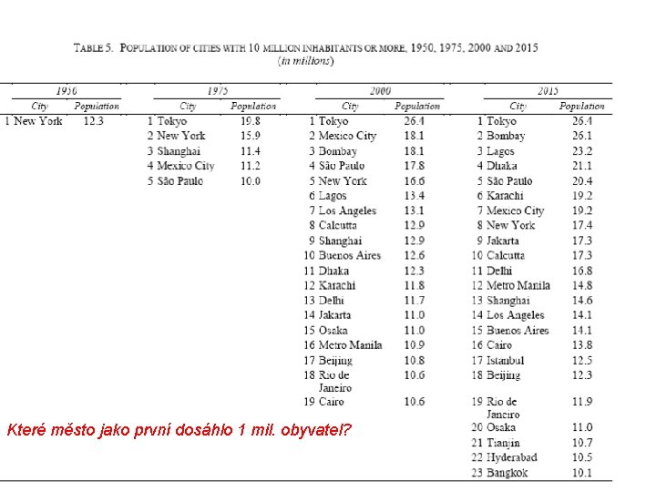 Které město jako první dosáhlo 1 mil. obyvatel? 