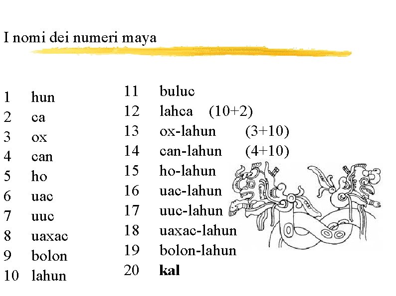 I nomi dei numeri maya 1 2 3 4 5 6 7 8 9