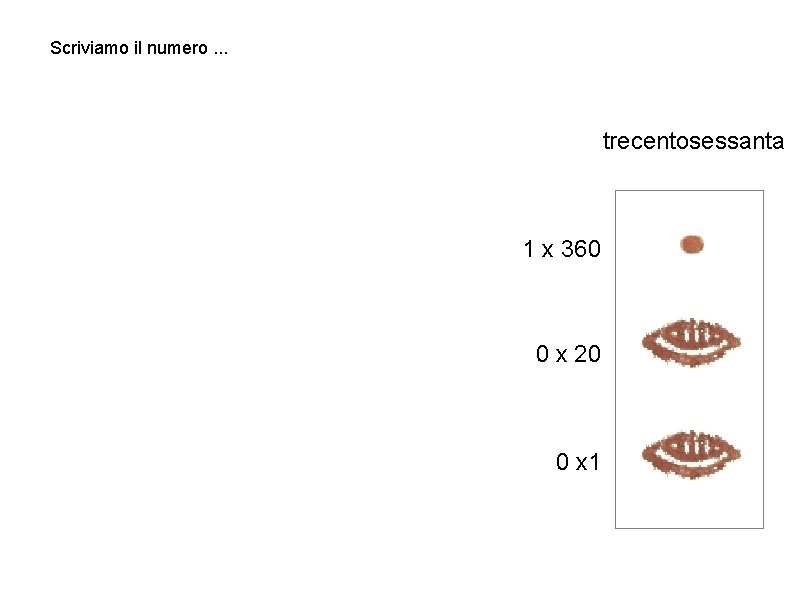 Scriviamo il numero. . . trecentosessanta 1 x 360 0 x 20 0 x