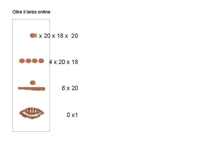 Oltre il terzo ordine 1 x 20 x 18 x 20 4 x 20