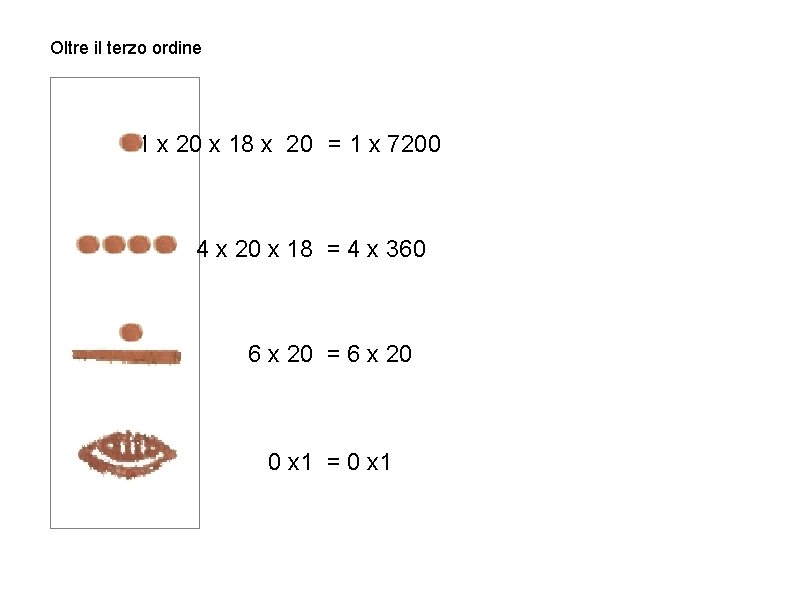 Oltre il terzo ordine 1 x 20 x 18 x 20 = 1 x