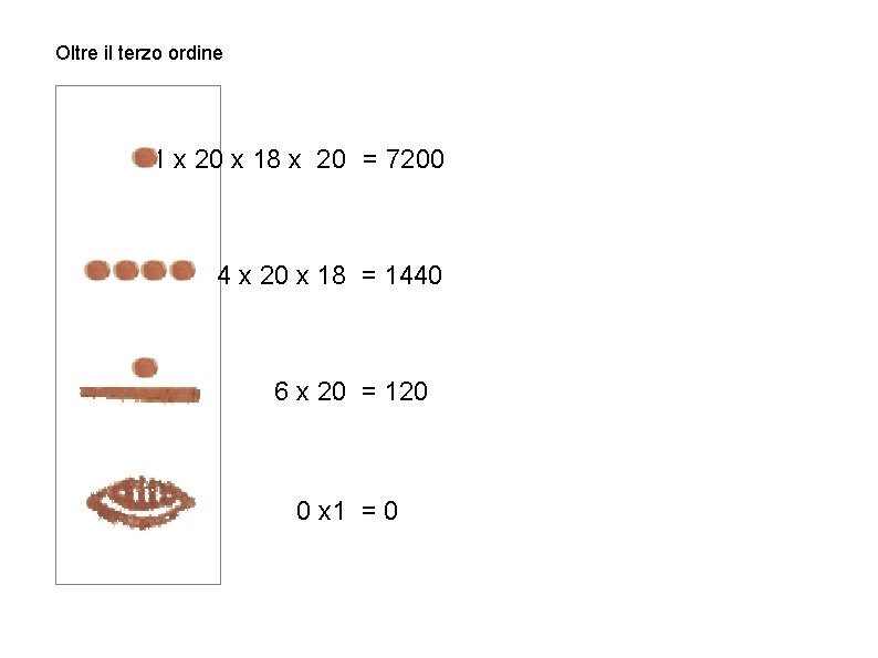 Oltre il terzo ordine 1 x 20 x 18 x 20 = 7200 4