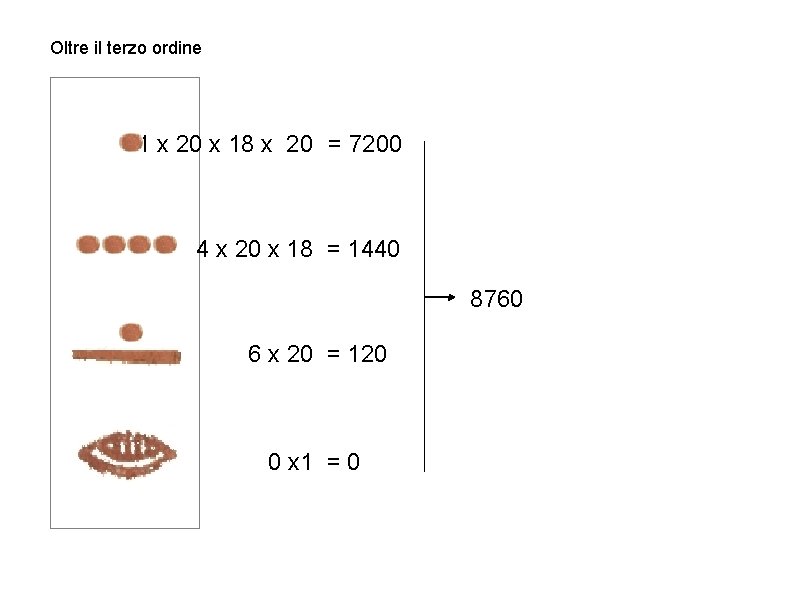 Oltre il terzo ordine 1 x 20 x 18 x 20 = 7200 4