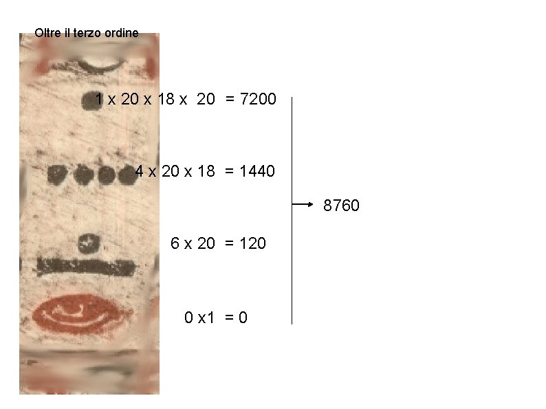 Oltre il terzo ordine 1 x 20 x 18 x 20 = 7200 4
