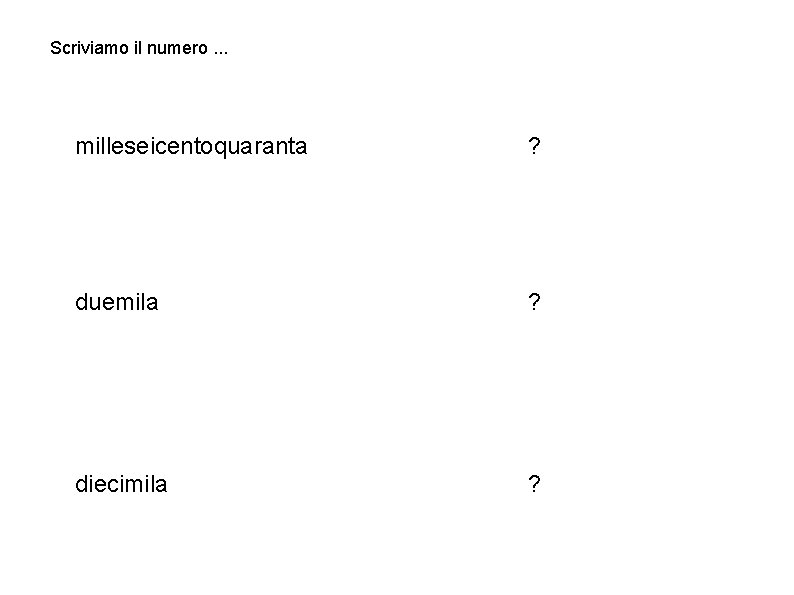 Scriviamo il numero. . . milleseicentoquaranta ? duemila ? diecimila ? 