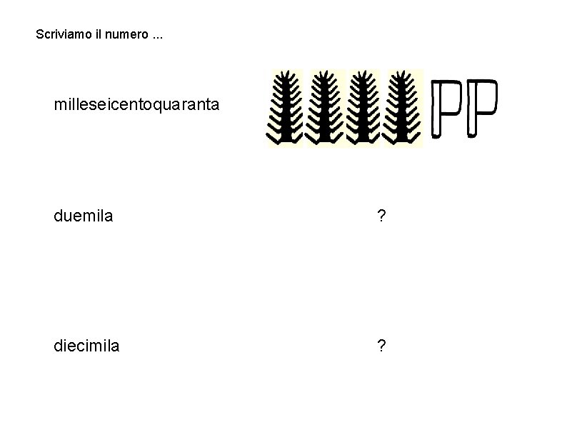 Scriviamo il numero. . . milleseicentoquaranta ? duemila ? diecimila ? 