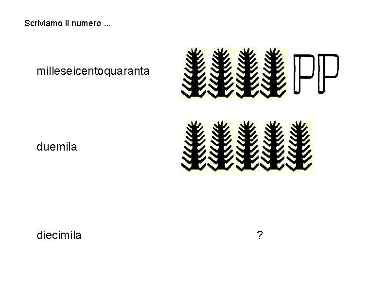 Scriviamo il numero. . . milleseicentoquaranta duemila diecimila ? 