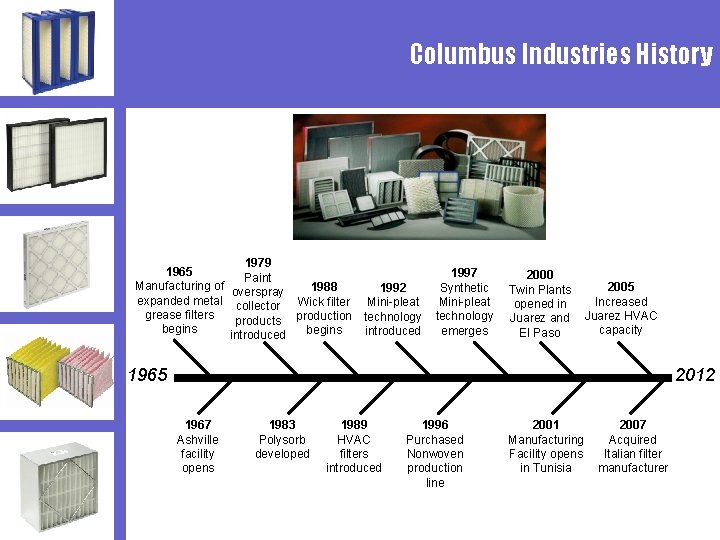 Columbus Industries History 1965 Manufacturing of expanded metal grease filters begins 1979 Paint 1988