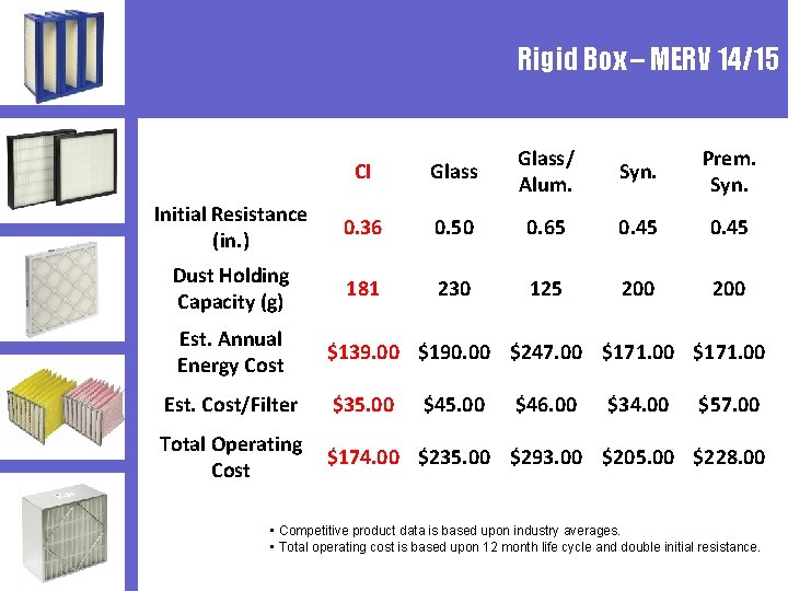 Rigid Box – MERV 14/15 CI Glass/ Alum. Syn. Prem. Syn. Initial Resistance (in.