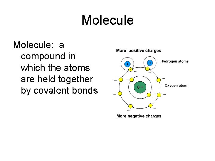 Molecule: a compound in which the atoms are held together by covalent bonds 