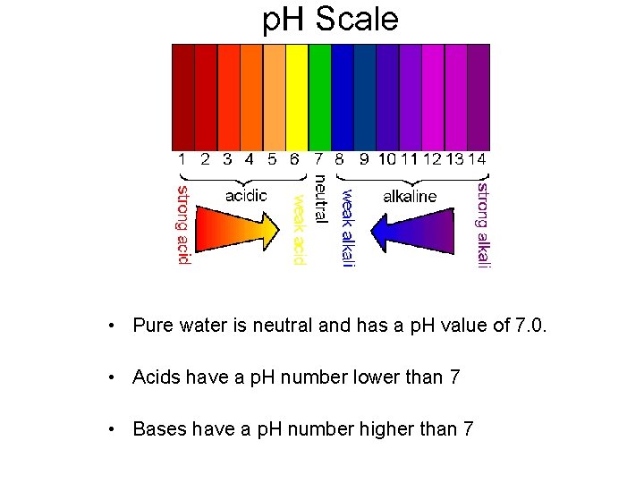  • Pure water is neutral and has a p. H value of 7.