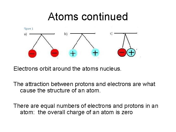 Atoms continued Electrons orbit around the atoms nucleus. The attraction between protons and electrons