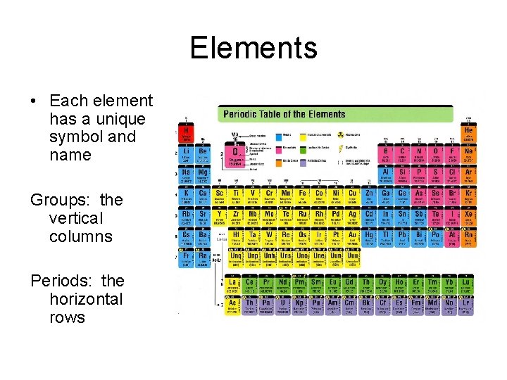 Elements • Each element has a unique symbol and name Groups: the vertical columns