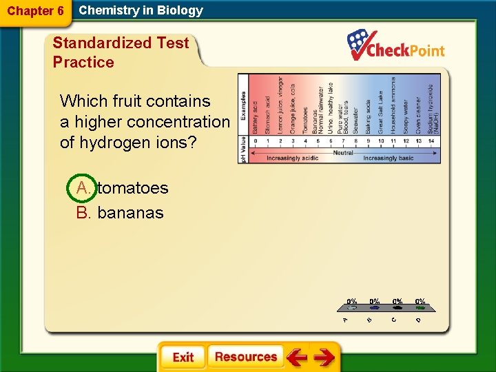 Chapter 6 Chemistry in Biology Standardized Test Practice Which fruit contains a higher concentration