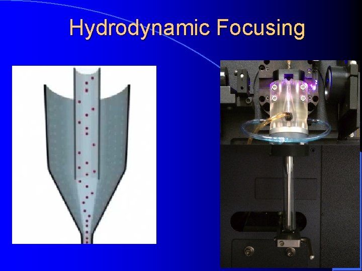 Hydrodynamic Focusing 