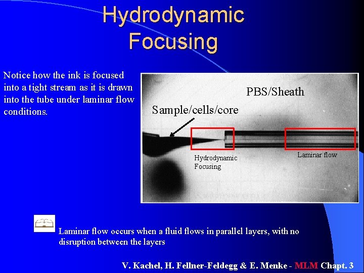 Hydrodynamic Focusing Notice how the ink is focused into a tight stream as it