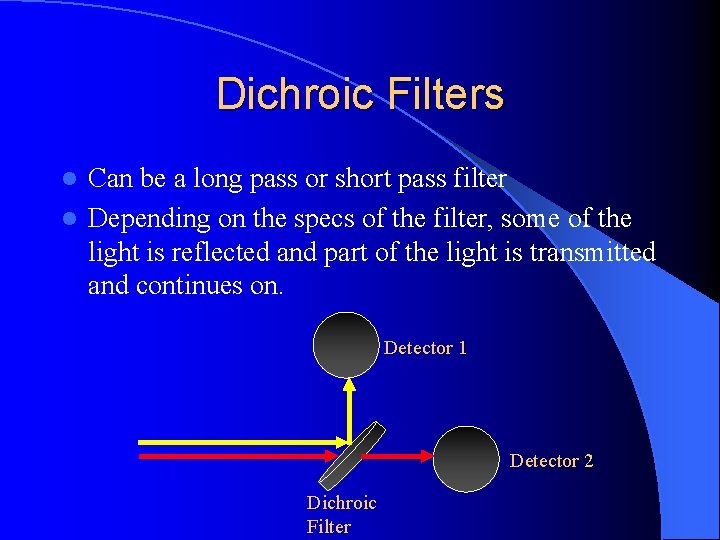 Dichroic Filters Can be a long pass or short pass filter l Depending on