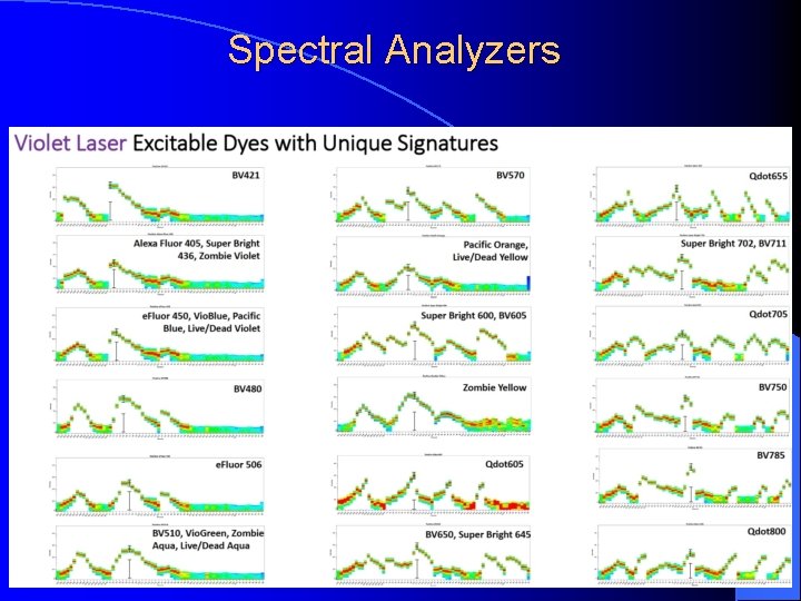 Spectral Analyzers 