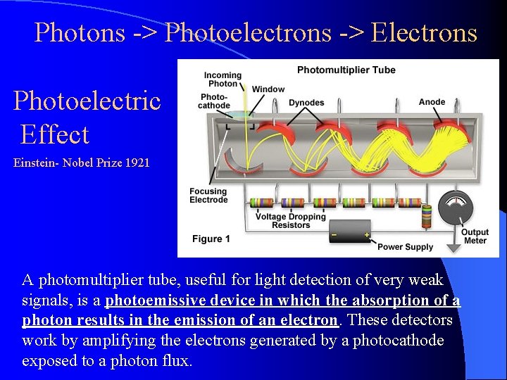 Photons -> Photoelectrons -> Electrons Photoelectric Effect Einstein- Nobel Prize 1921 A photomultiplier tube,