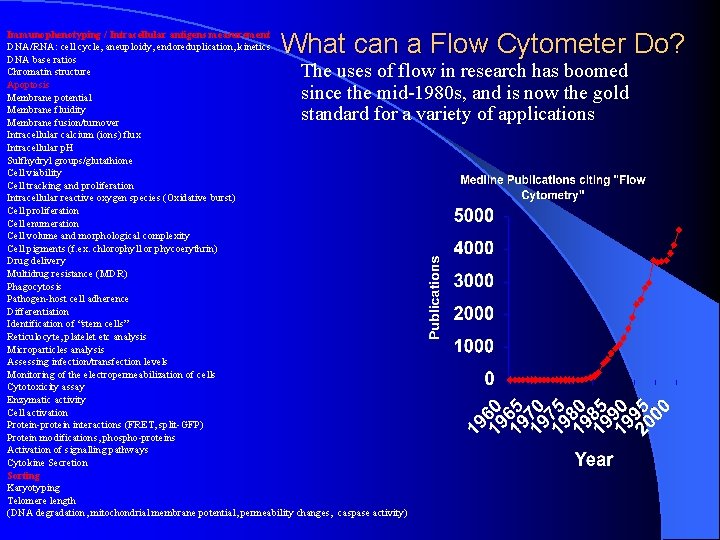 What can a Flow Cytometer Do? Immunophenotyping / Intracellular antigens measurement DNA/RNA: cell cycle,