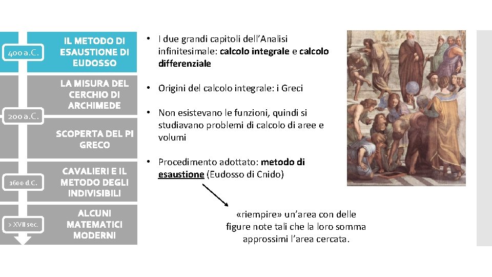 400 a. C. 200 a. C. IL METODO DI ESAUSTIONE DI EUDOSSO • I