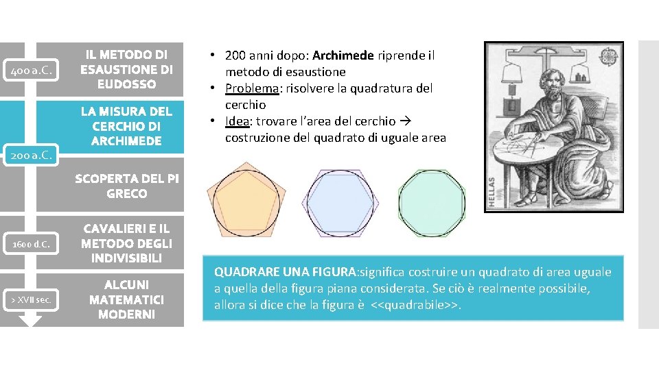 400 a. C. 200 a. C. IL METODO DI ESAUSTIONE DI EUDOSSO LA MISURA