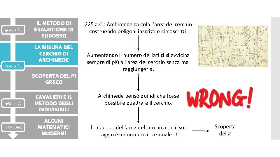 400 a. C. 200 a. C. IL METODO DI ESAUSTIONE DI EUDOSSO LA MISURA