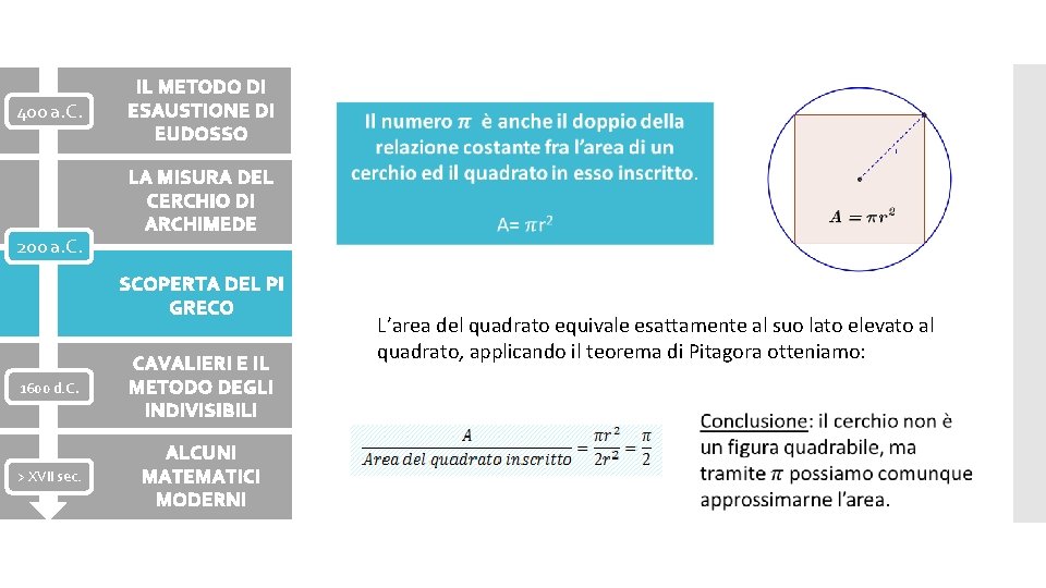 400 a. C. 200 a. C. IL METODO DI ESAUSTIONE DI EUDOSSO LA MISURA