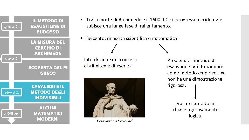 400 a. C. 200 a. C. IL METODO DI ESAUSTIONE DI EUDOSSO LA MISURA