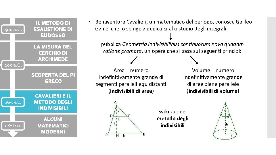 400 a. C. 200 a. C. IL METODO DI ESAUSTIONE DI EUDOSSO LA MISURA