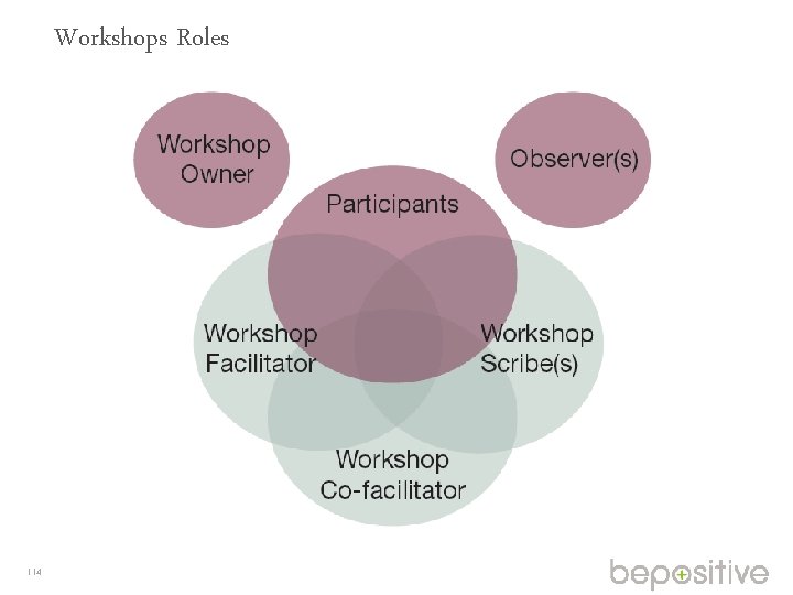 Workshops Roles 114 