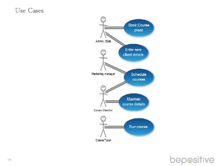 Use Cases 131 